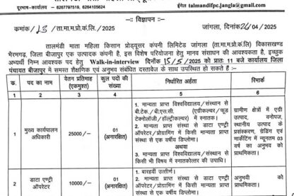 Feature image Female Producer Company Bijapur Staff Recruitment 2025