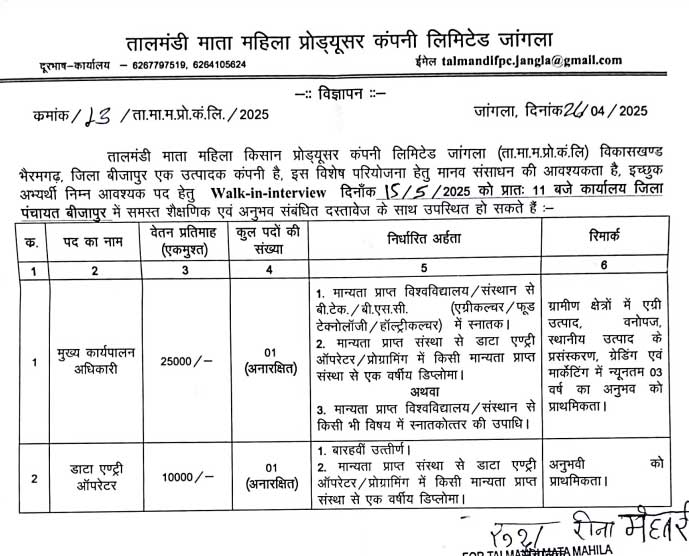 Female Producer Company Bijapur Staff Recruitment 2025