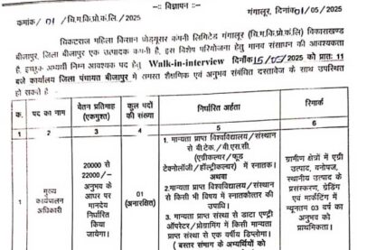 Female Producer Company Bijapur Staff Recruitment 2025